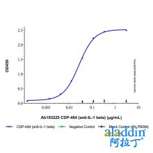 CDP-484 (anti-IL-1 beta)