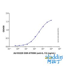 GSK-679586 (anti-IL-13)