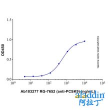 RG-7652 (anti-PCSK9)