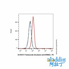 Trastuzumab deruxtecan (anti-ERBB2)