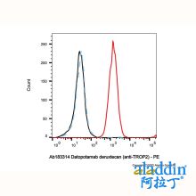 Datopotamab deruxtecan (anti-TROP2)