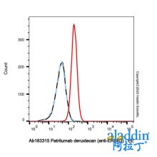 Patritumab deruxtecan (anti-ERBB3)