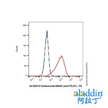 Farletuzumab-MMAE (anti-FOLR1)