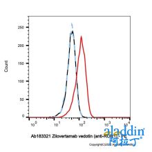 Zilovertamab vedotin (anti-ROR1)