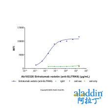 Sirtratumab vedotin (anti-SLITRK6)