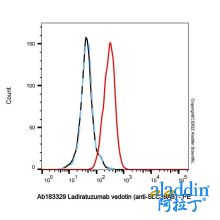 Ladiratuzumab vedotin (anti-SLC39A6)