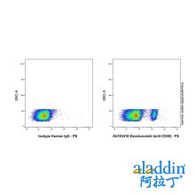 Dacetuzumab (anti-CD40)