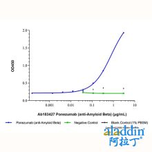 Ponezumab (anti-Amyloid Beta)