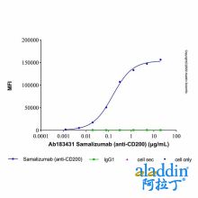 Samalizumab (anti-CD200)