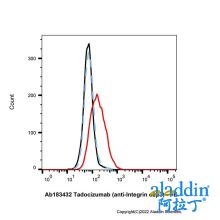 Tadocizumab (anti-Integrin α2β3)