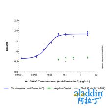 Tenatumomab (anti-Tenascin C)