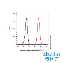 Matuzumab (anti-EGFR)