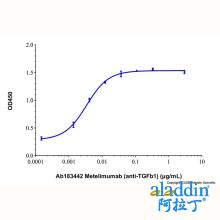 Metelimumab (anti-TGFb1)