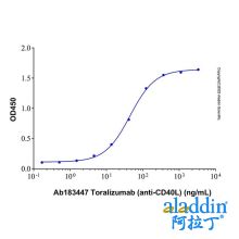 Toralizumab (anti-CD40L)