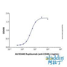 Ruplizumab (anti-CD40L)