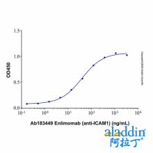 Enlimomab (anti-ICAM1)