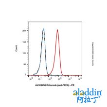 Erlizumab (anti-CD18)