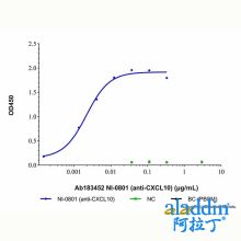 NI-0801 (anti-CXCL10)
