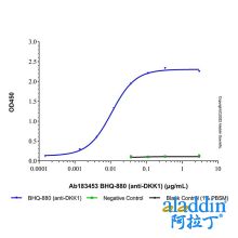 BHQ-880 (anti-DKK1)
