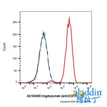 Imgatuzumab (anti-EGFR)