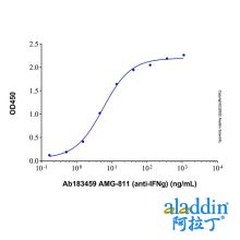 AMG-811 (anti-IFNg)