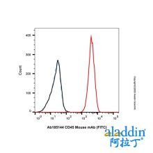CD45 Mouse mAb (FITC)