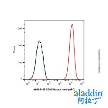 CD45 Mouse mAb (APC)