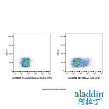 CD74 Mouse mAb (APC)