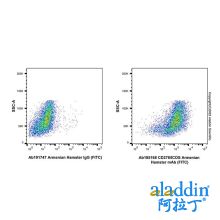 CD278/ICOS Armenian Hamster mAb (FITC)