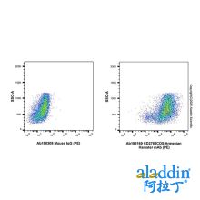 CD278/ICOS Armenian Hamster mAb (PE)