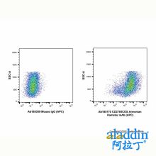 CD278/ICOS Armenian Hamster mAb (APC)