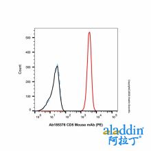 CD5 Mouse mAb (PE)