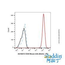 CD45 Mouse mAb (Biotin)