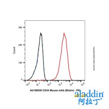 CD34 Mouse mAb (Biotin)