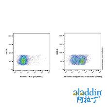 Integrin beta 7 Rat mAb (AF647)