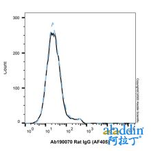 Rat IgG (AF405)
