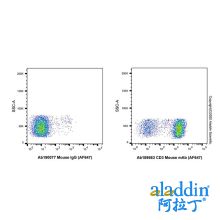 Mouse IgG (AF647)