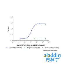 LIV-1205 (anti-DLK1)
