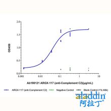 ARGX-117 (anti-Complement C2)