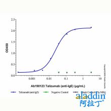 Talizumab (anti-IgE)