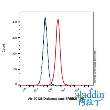 Disitamab (anti-ERBB2)
