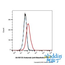 Anetumab (anti-Mesothelin)