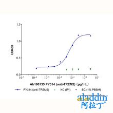PY314 (anti-TREM2)