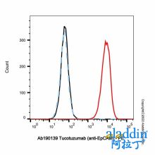 Tucotuzumab (anti-EpCAM)