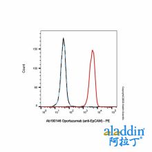 Oportuzumab (anti-EpCAM)