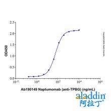 Naptumomab (anti-TPBG)