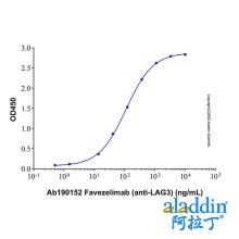 Favezelimab (anti-LAG3)
