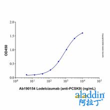 Lodelcizumab (anti-PCSK9)