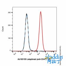 Letaplimab (anti-CD47)