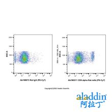 CD8 alpha Rat mAb (PE-Cy7)